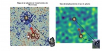 La presencia de materia ionizada alrededor de galaxias y que se mueve con ellas deja una huella en la radiación de Fondo Cósmico de Microondas (panel izquierdo), que puede detectarse conociendo el patrón de velocidades de galaxias,  proporcionado por el mapa de fluctuaciones de desplazamiento al rojo (panel derecho). Crédito: Carlos Hernández-Monteagudo